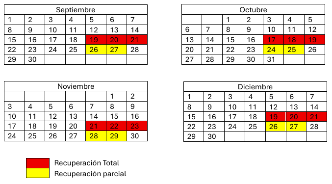 Ciclo formativo para recuperación de puntos del carnet